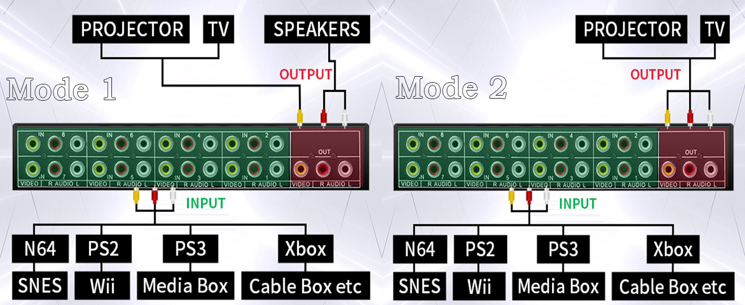 AV Switch RCA Switcher 8 In 1 Out Composite Video L/R Audio Selector Box for DVD STB Game Console