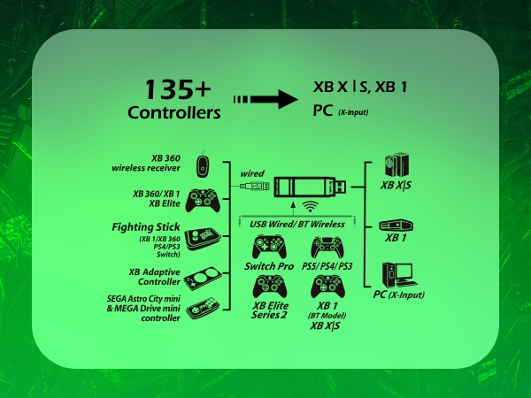 How to connect your wingman XB 3 to your gaming consoles