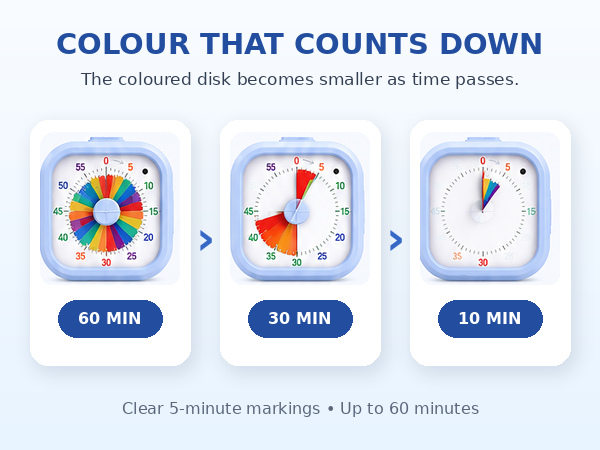 Visual Timer for Kids, 60-Minute Rainbow Countdown Clock, Silent Non-Ticking Desk Timer for Homework