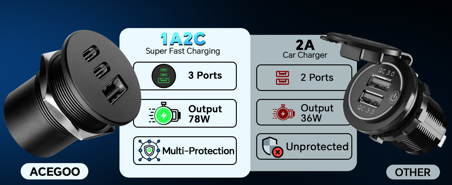 3 Ports Output 78W Multi-Protection