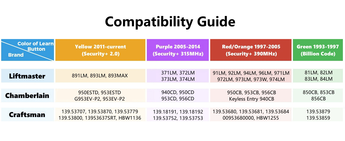 craftsman garage door opener remote
