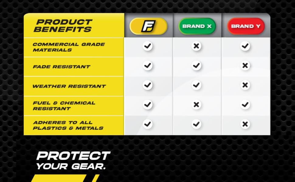 Fuel Stickers Comparison Chart - Trusted Quality. Class leading. High Performance. Top Choice.