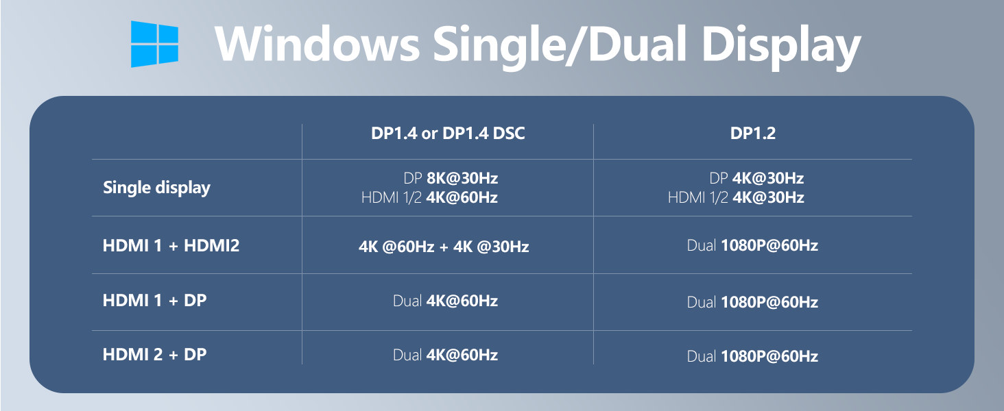 8K DP ports usb c hub multiport adapter usb c dock displayport 100W PD dongle