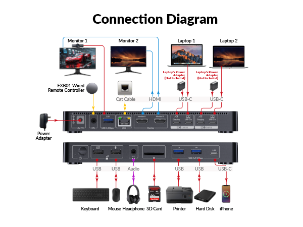 kvm switch dual monitor