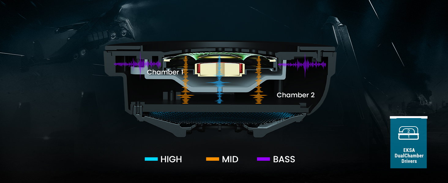 Dual Sound Chamber Design