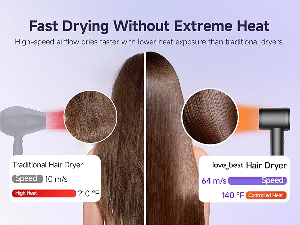 High-speed airflow hair dryer vs traditional dryer with less heat exposure