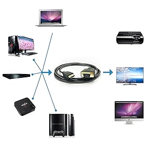  d-sub to hdmi cable