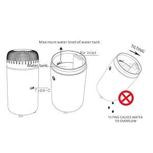 What do you need to pay attention to?