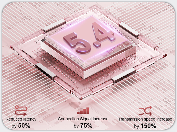 Pink-tinted infographic showing layered squares with '54' text and three performance metrics indicating percentage increases below.