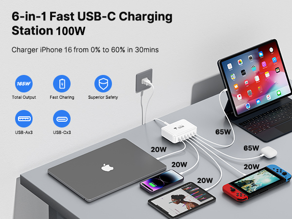 USB C Fast Charger