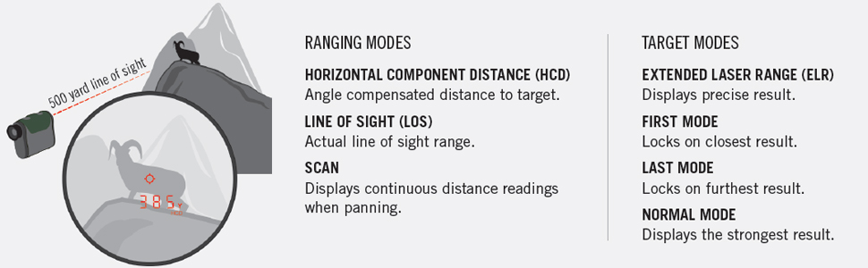 rangefinder