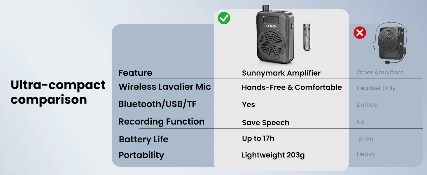 microphone headset for speaking