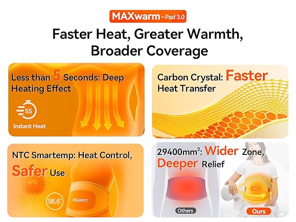 Cordless Heating Pad for Back Pain Relief ikeepfit