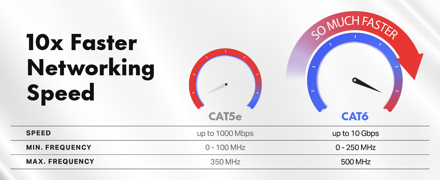 Cable,Black,Cat6,Ethernet