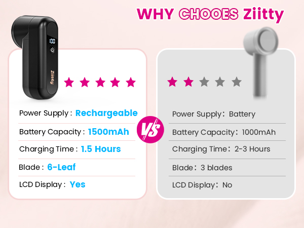 Ziitty Fabric Shaver