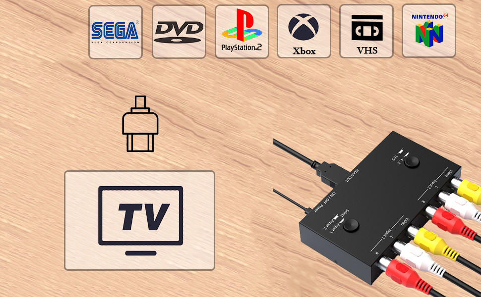  2 AV to HDMI Converter