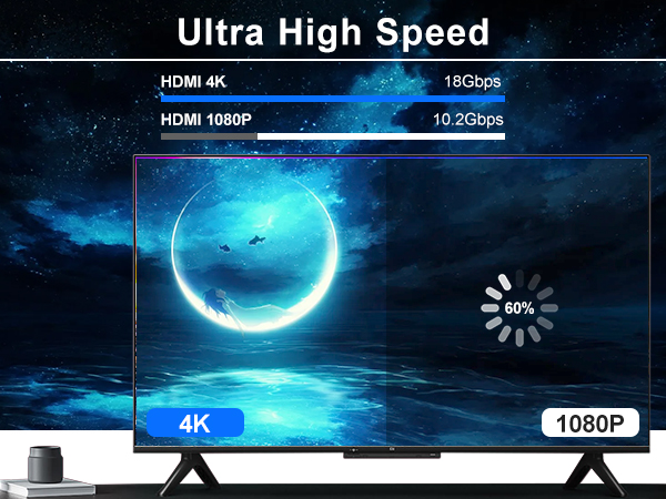 apple usbc to hdmi adapter