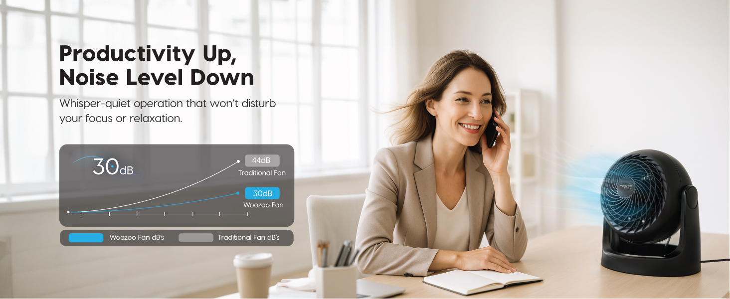 RIS USA WOOZOO Desk Fan, Air Circulator, 3 Speeds, 52ft Max Air Distance, 360° Adjustable Tilt