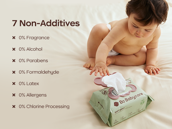 7 Non-Additives