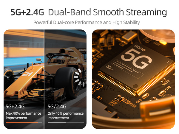 T1 Wireless HDMI Transmitter Adapter