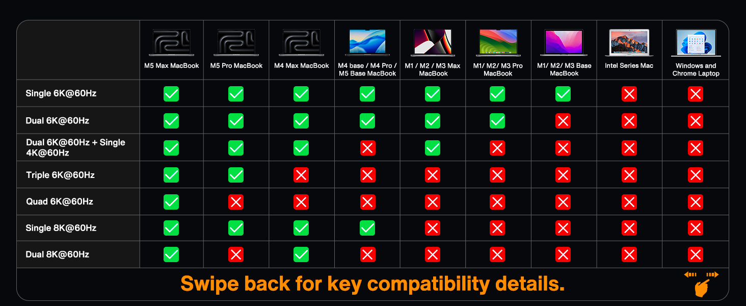 thunderbolt 5 dock