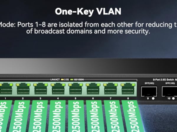 One Key Vlan