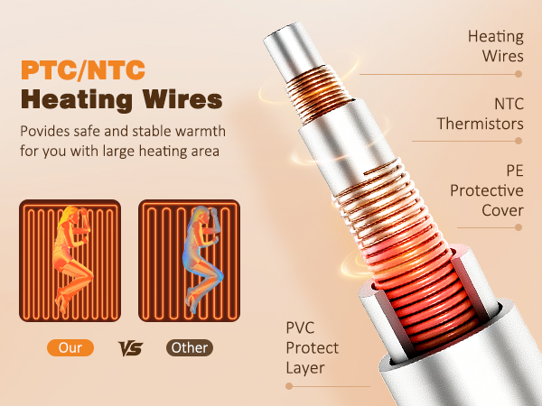 PTC/NTC design heating wires provides safe and stable warmth