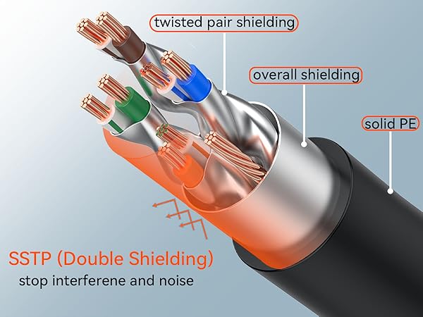 cat 8 ethernet cable 50ft