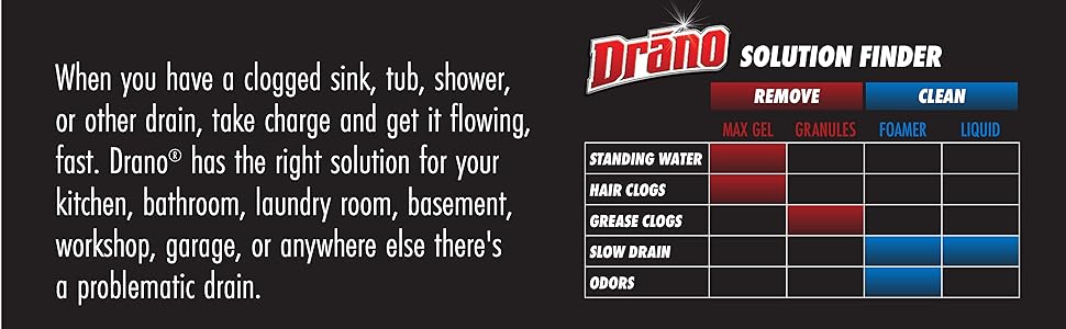 Drano solution finder.
