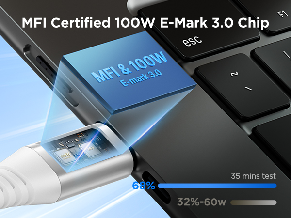 100W usb c to c charger cable