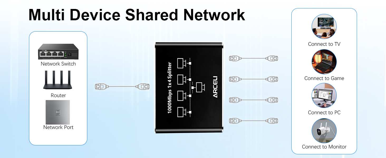 Gigabit Ethernet Splitter 1 to 4