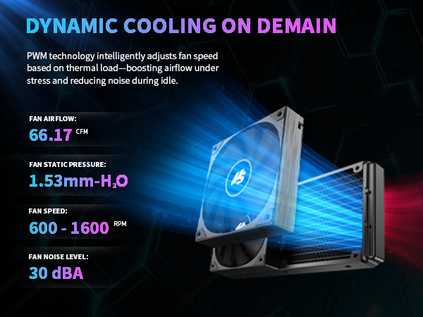 Our cpu liquid cooler is made with PWM dynamic cooling, adjusts speed based on demain automatically