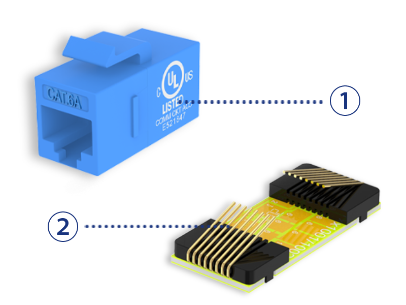 Ethernet Wall Plate