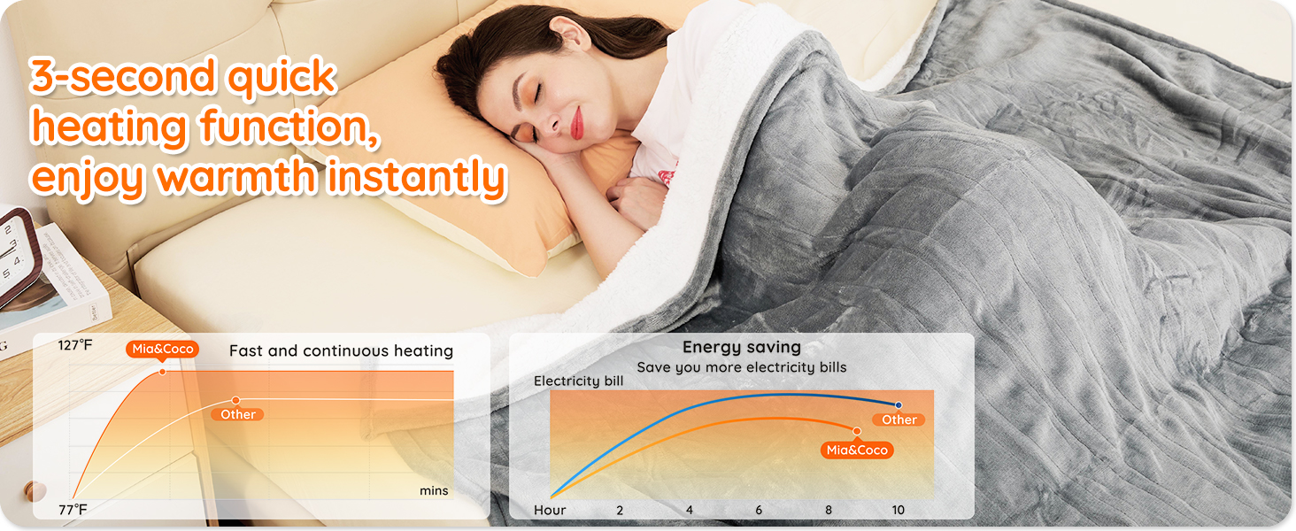 heated throw blanket