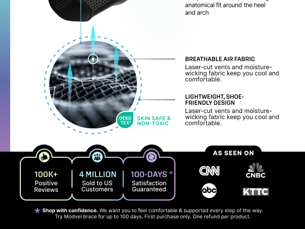 Modvel Ankle Brace built to Last