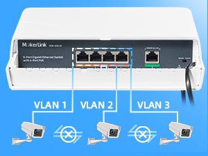 5-Port gigabit Outdoor PoE Switch