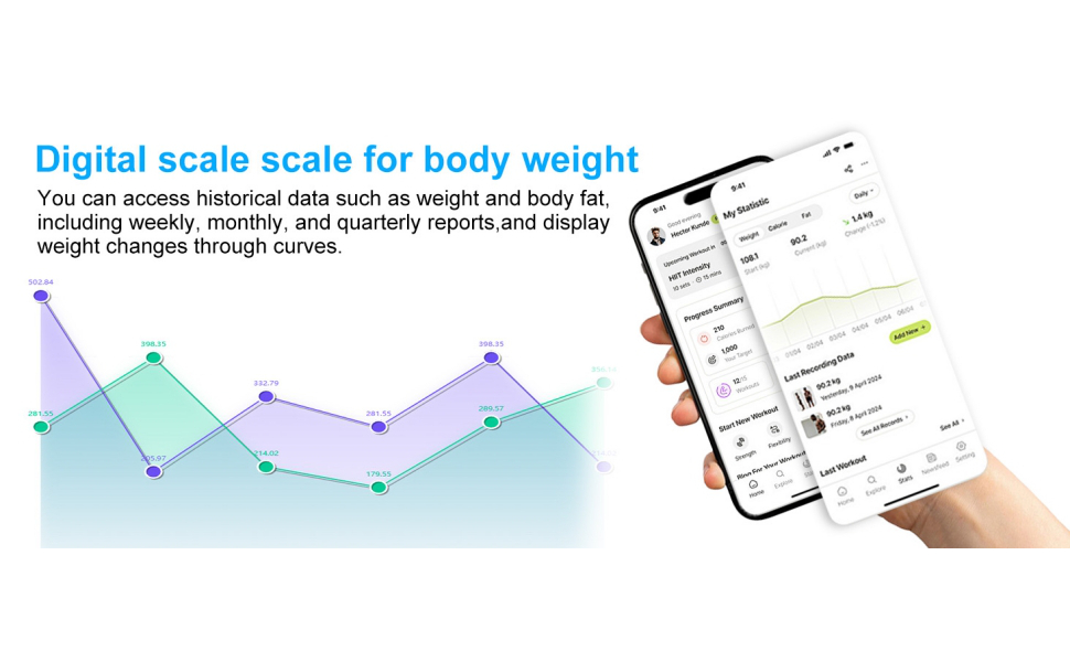Intelligent weight scale