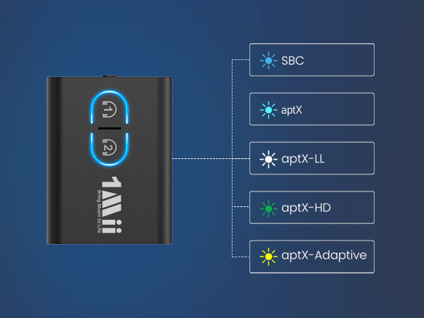 aptx adaptive bluetooth transmitter