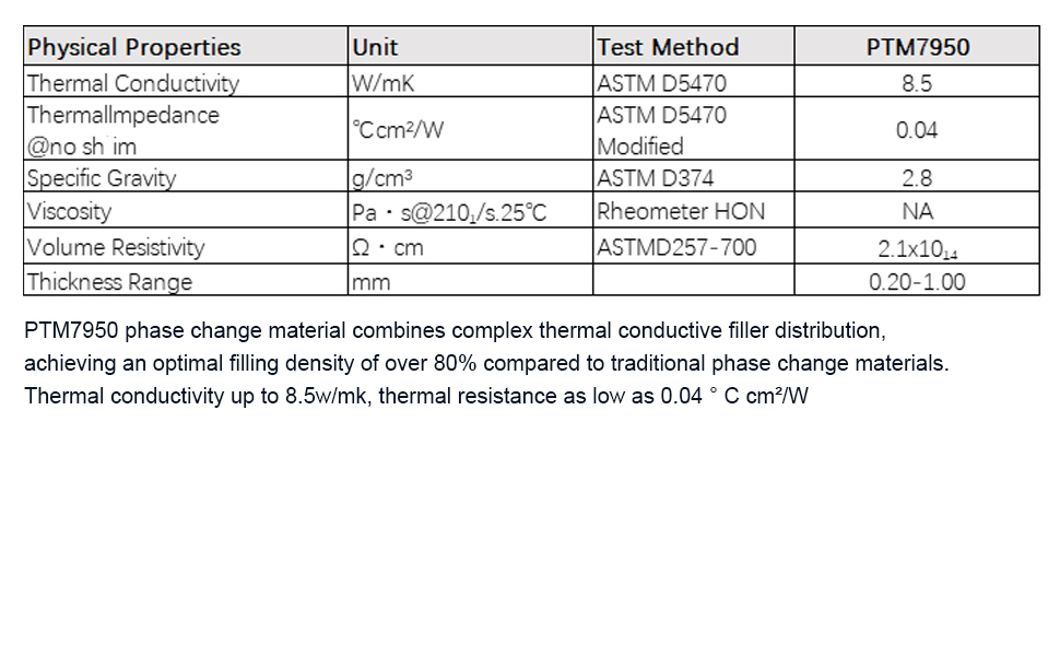 thermal pad