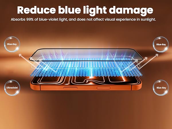 3Pack Anti Blue Light Screen Protector for iPhone 17 Pro