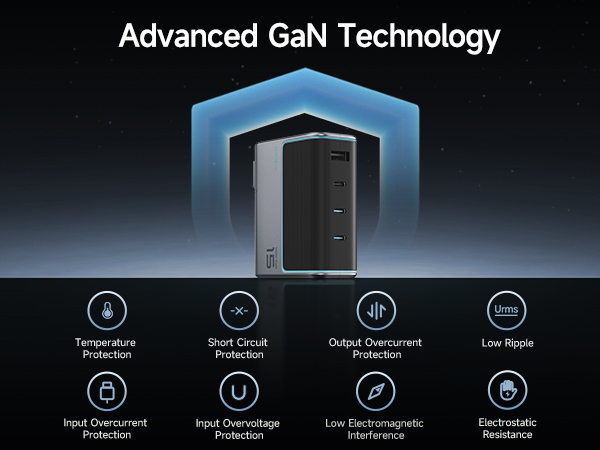 GaN Charger