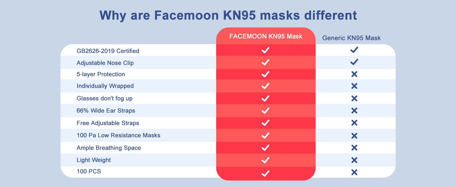 kn95 face masks,masks kn95,dust mask,k95 masks for adults,masks,masks disposable 100 pack