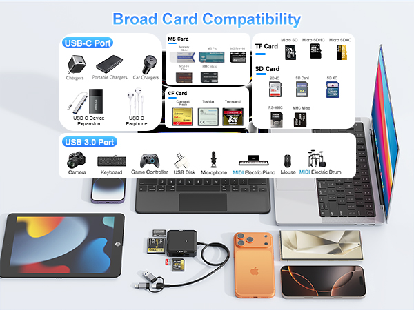 multi card reader