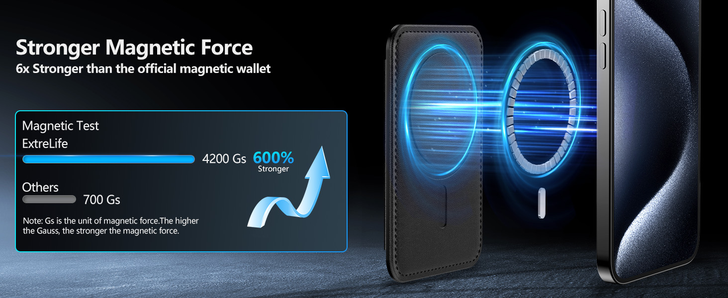 Magnetic Wallet for iphone