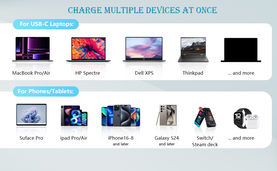 GaN III 10-Port USB-C Charging Station