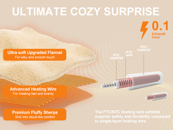 heated throw blankets