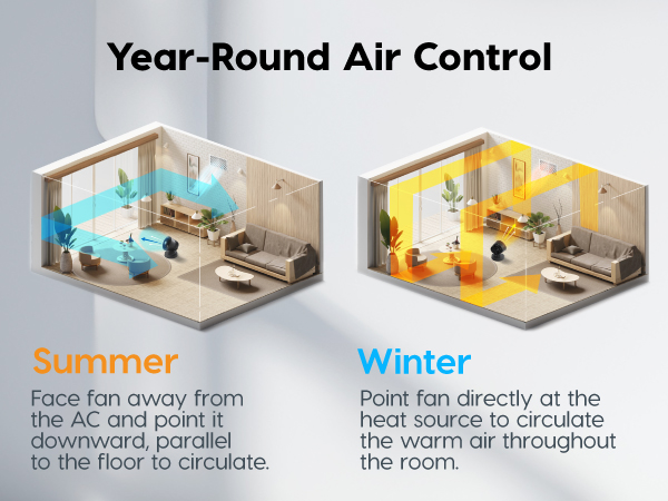 PCF-BC15T, Small Fan for Bedroom, Desk Fan, Oscillation, Remote