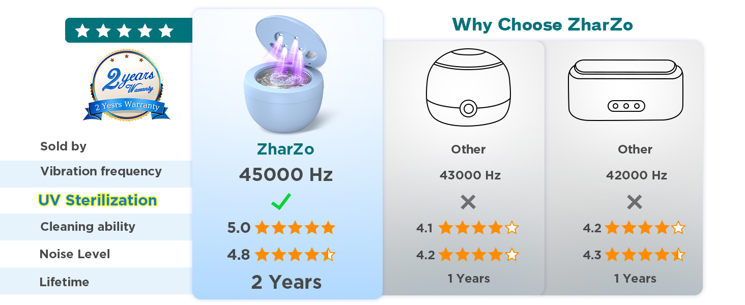 Why Choose ZharZo