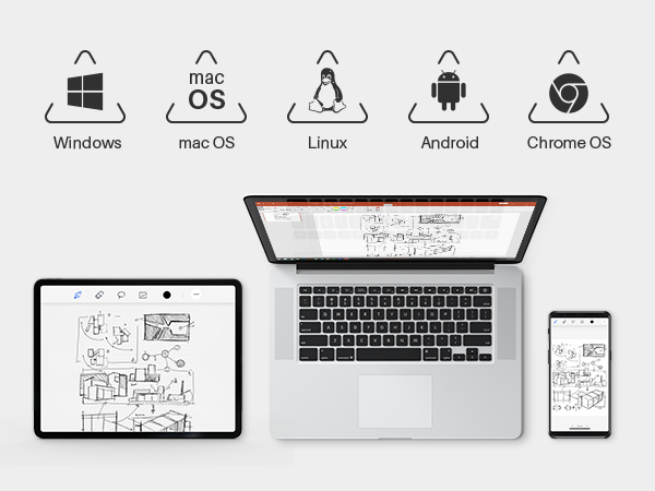 Multi-OS Compatibility