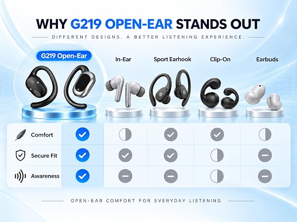 Bone Conduction Earbuds